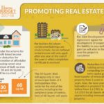 Impact of affordable housing schemes on real estate market