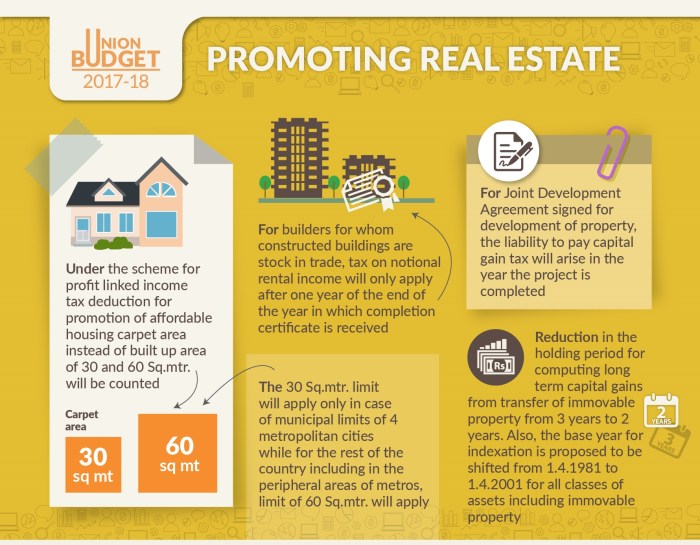 Impact of affordable housing schemes on real estate market