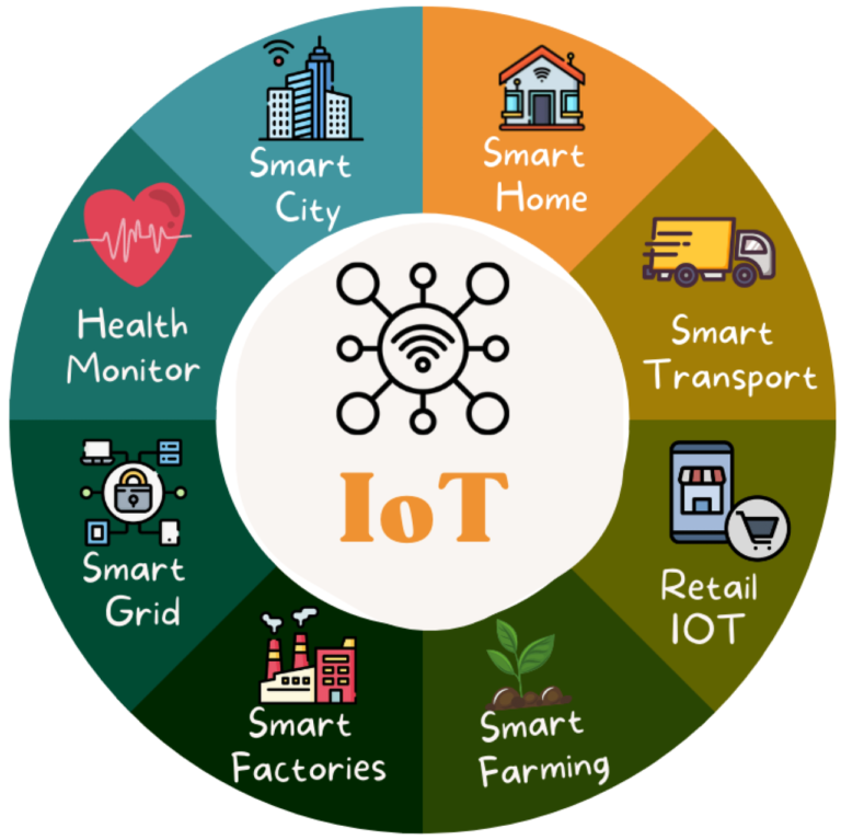 Part 1 Introduction How Smart Agriculture Is Leveragi - vrogue.co